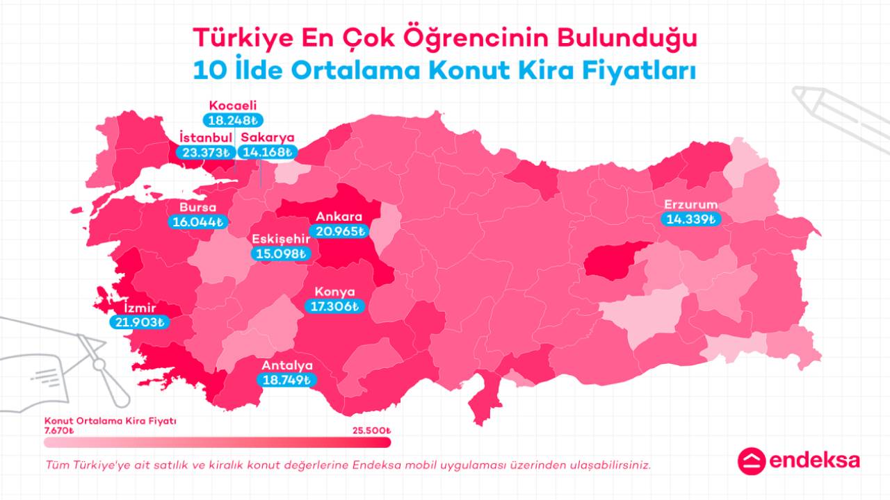 Endeksa, öğrenci kentlerinde kiralık konut fiyatlarını inceledi